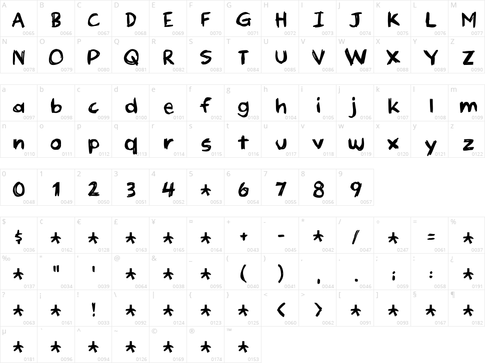 Loppemarked 3 Character Map