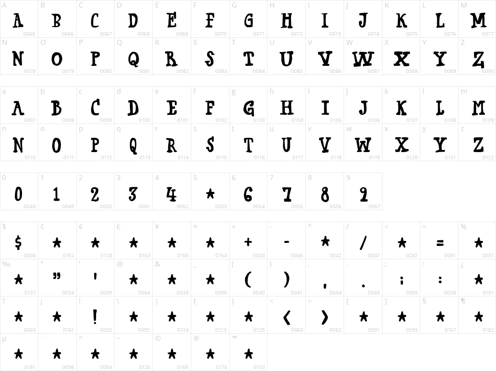 Loppemarked Character Map