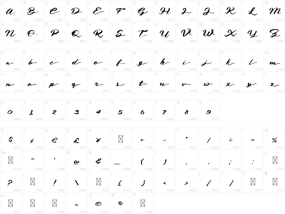 Lord Of The King Character Map