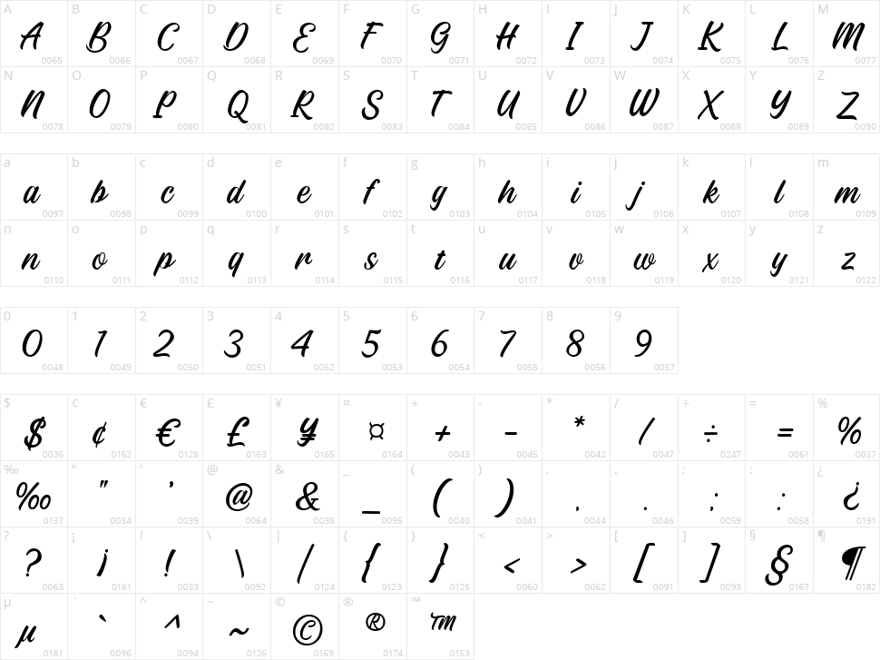 Lord Spirit Character Map