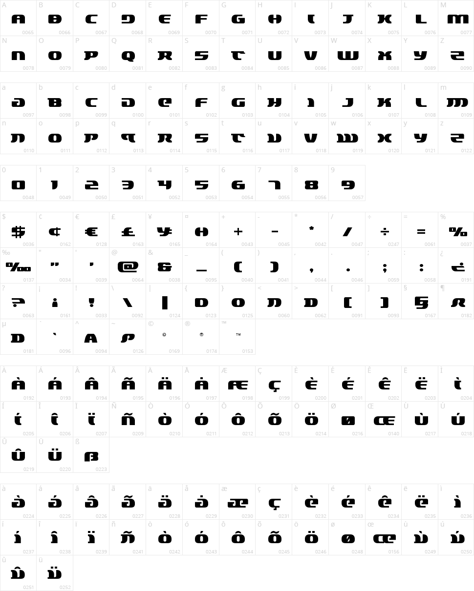 Lord of the Sith Character Map