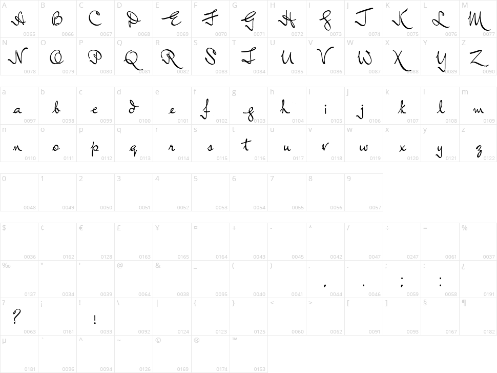 Lord Radcliff Character Map