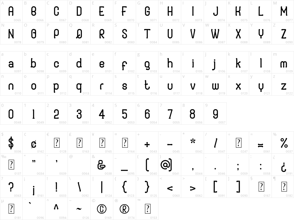 Lordigart Character Map