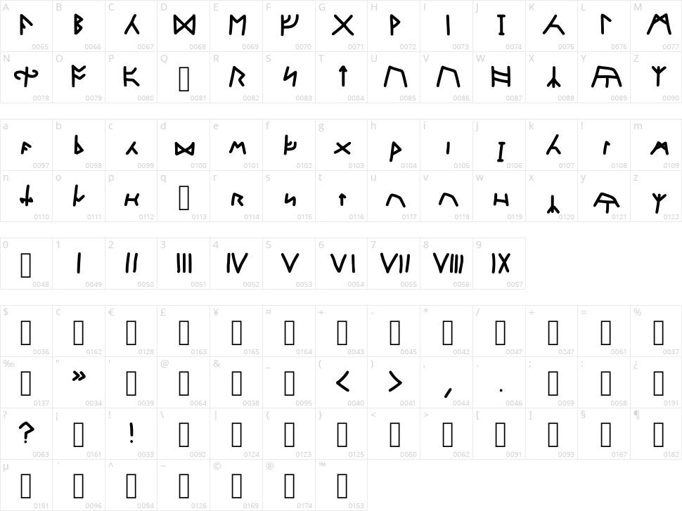 Lordrunic Character Map