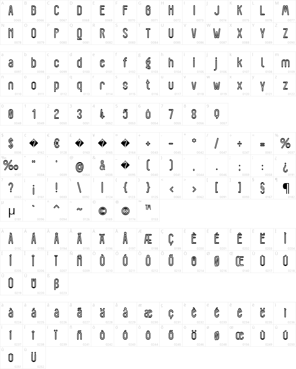 Lorem Ipsum Character Map