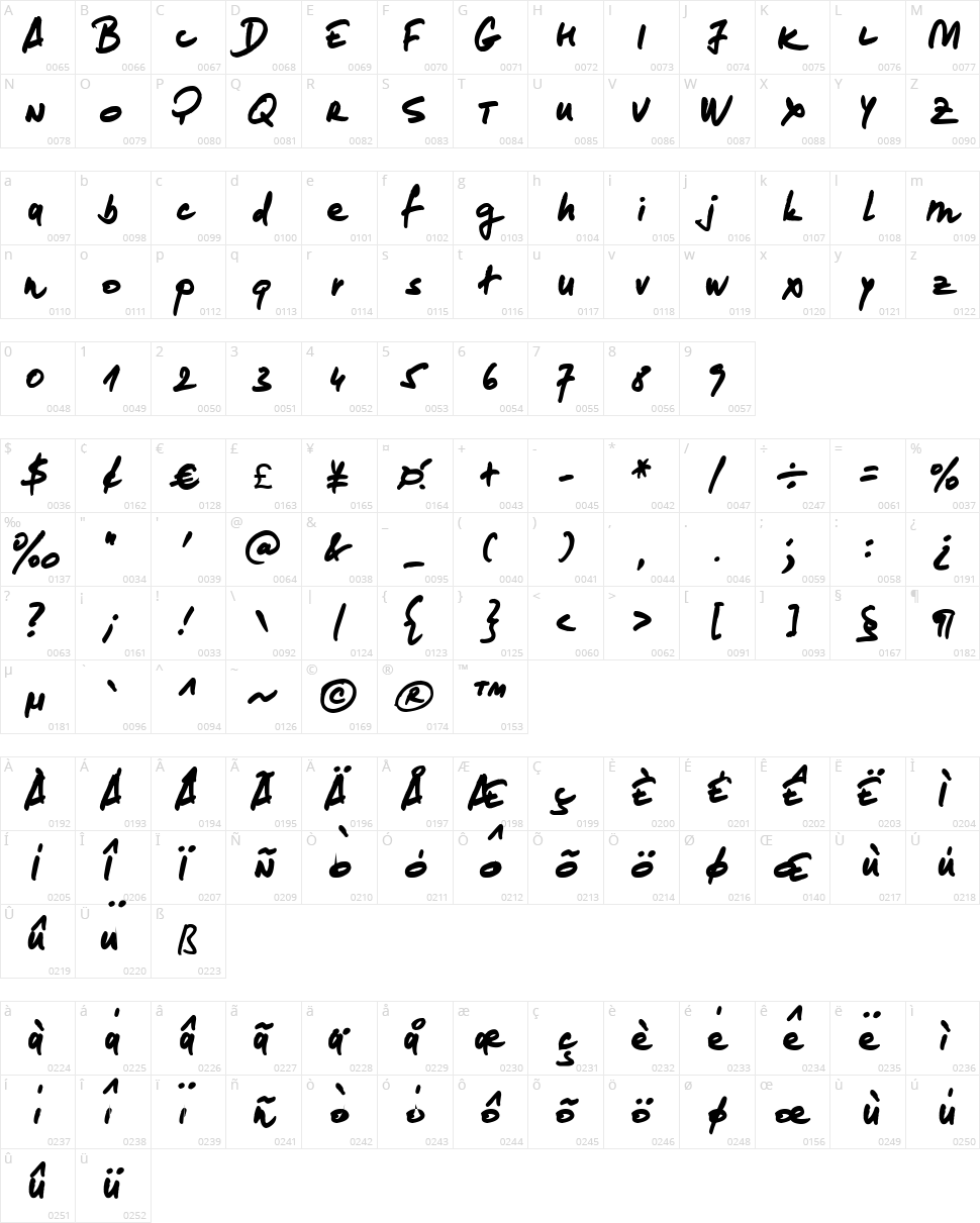 Loremipsum Character Map