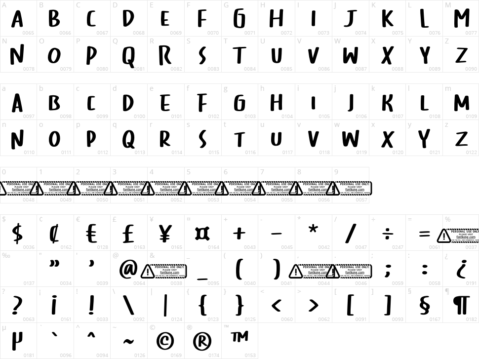 Lorepsum Character Map