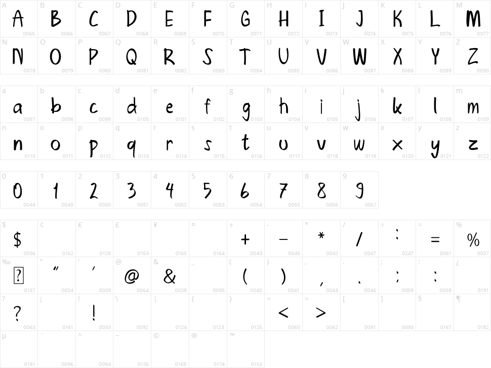 Loretan Character Map
