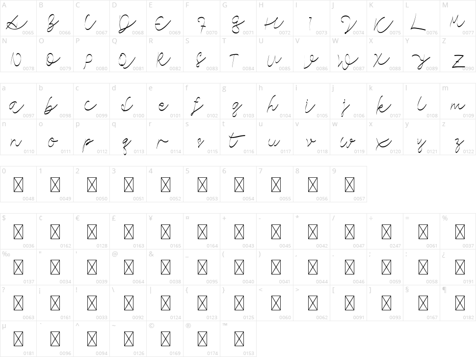 Lorieta Character Map
