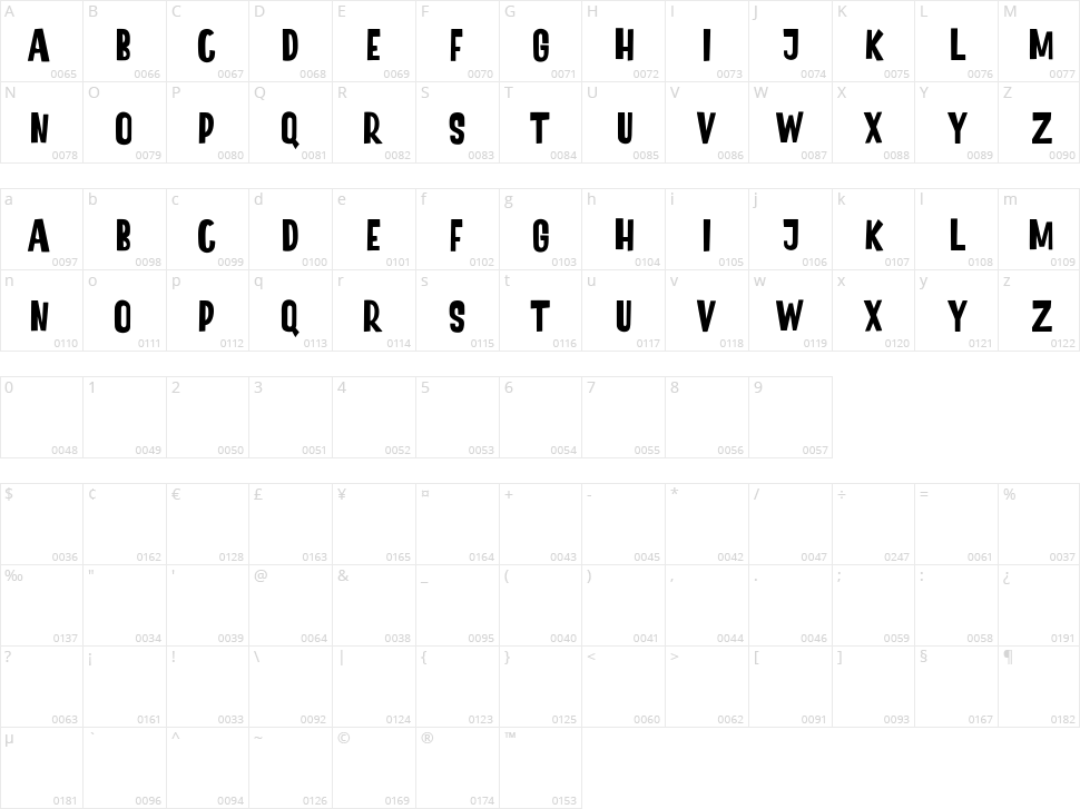 Los Katos Character Map