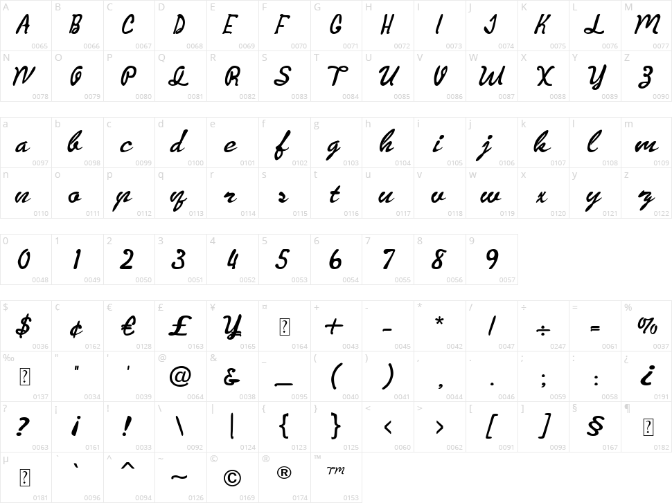 Los Porttal Character Map