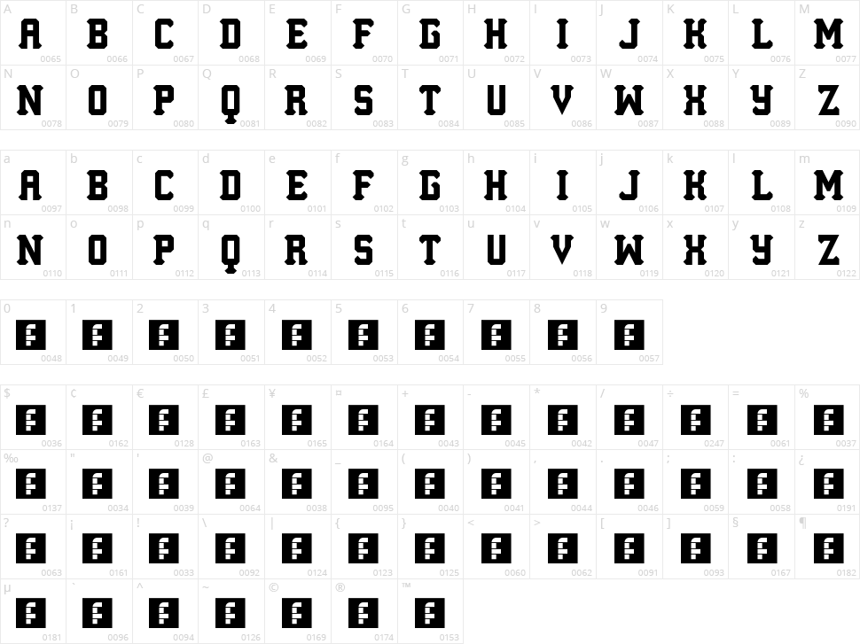 Los Mesitos Character Map