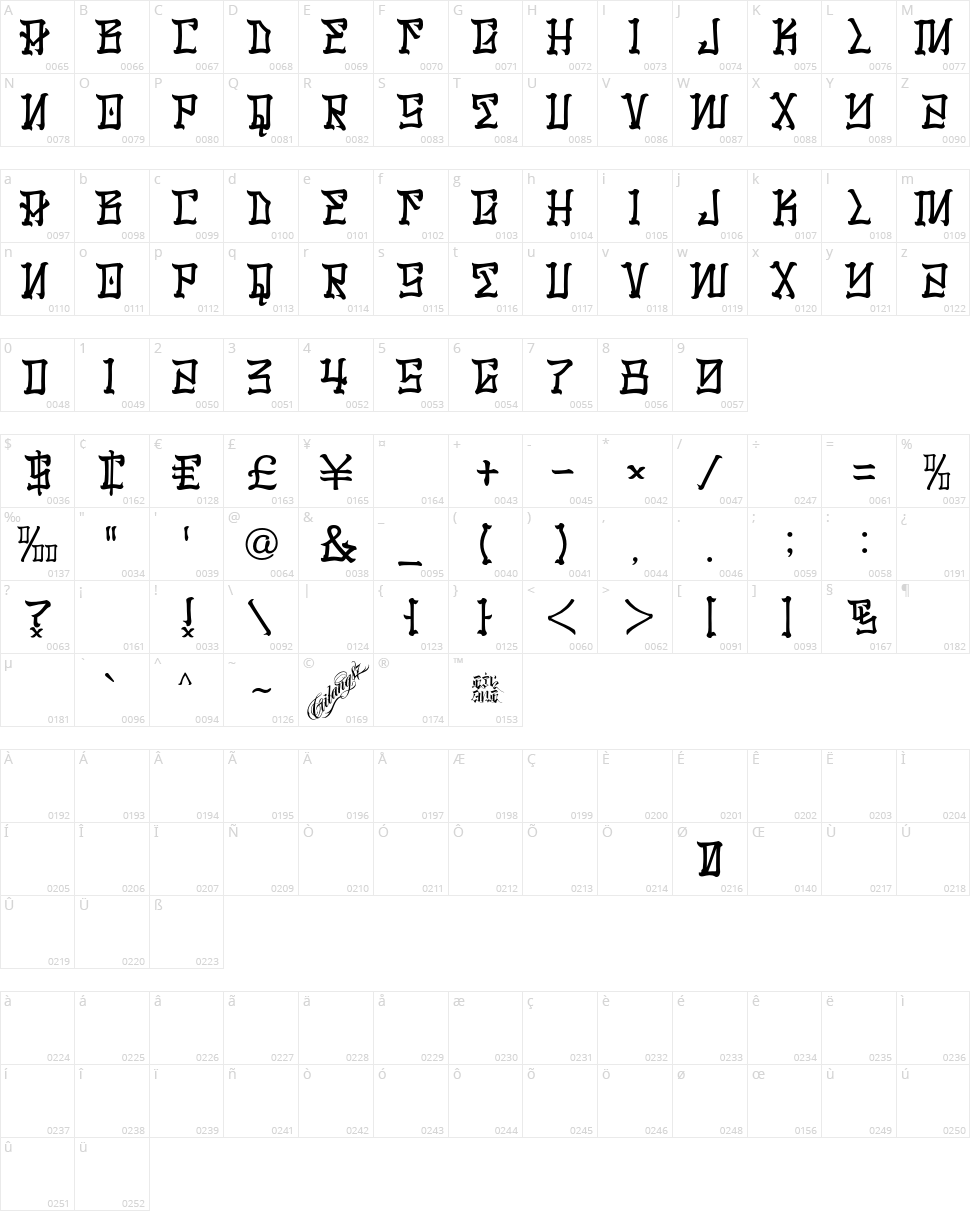 Los Santos Character Map