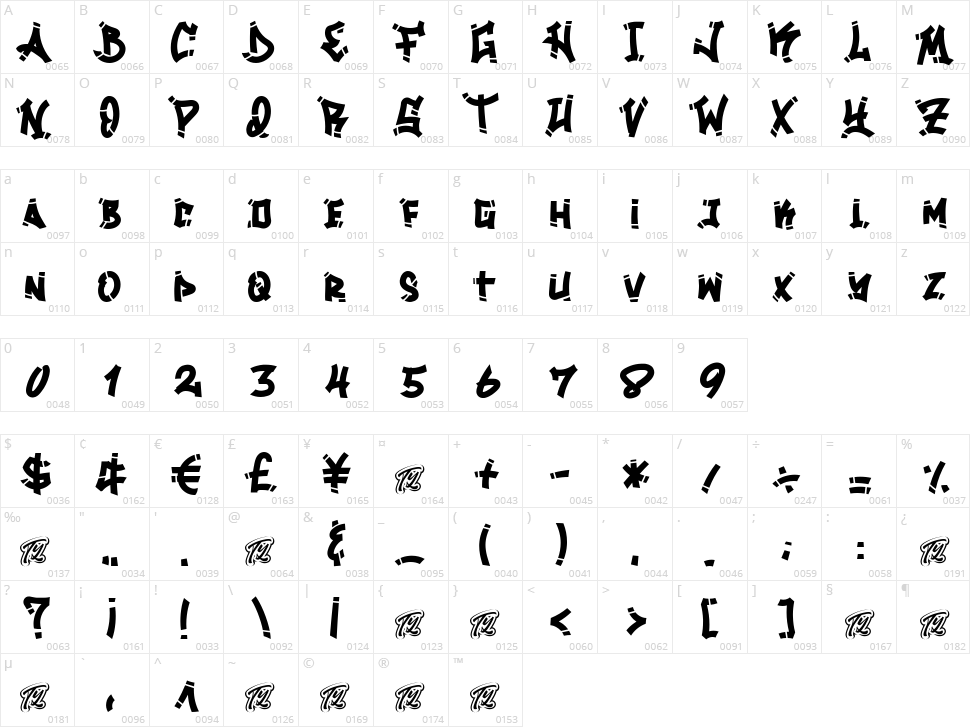 Losdol Character Map