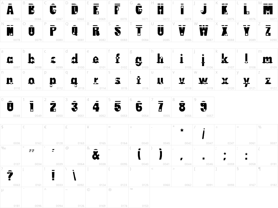 Loserboi Allstar Character Map