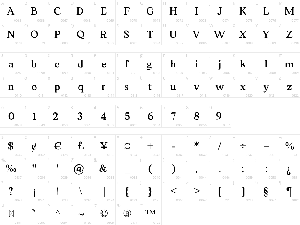 Lost Castedral Character Map