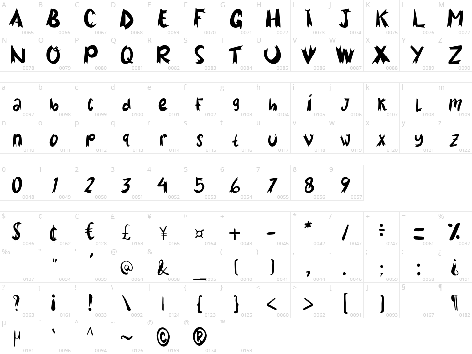 Lost Kingdom Character Map