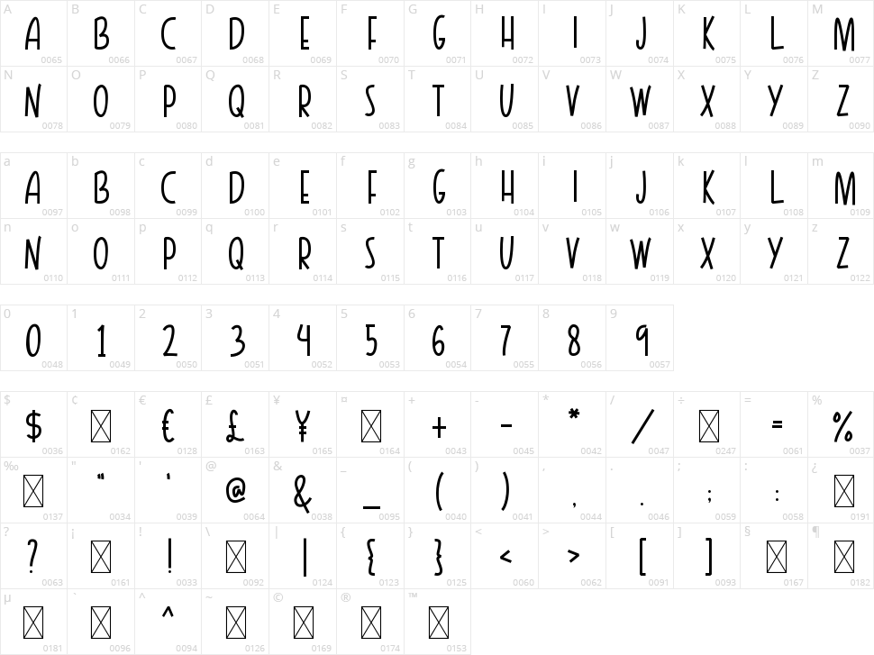 Lost Late Character Map