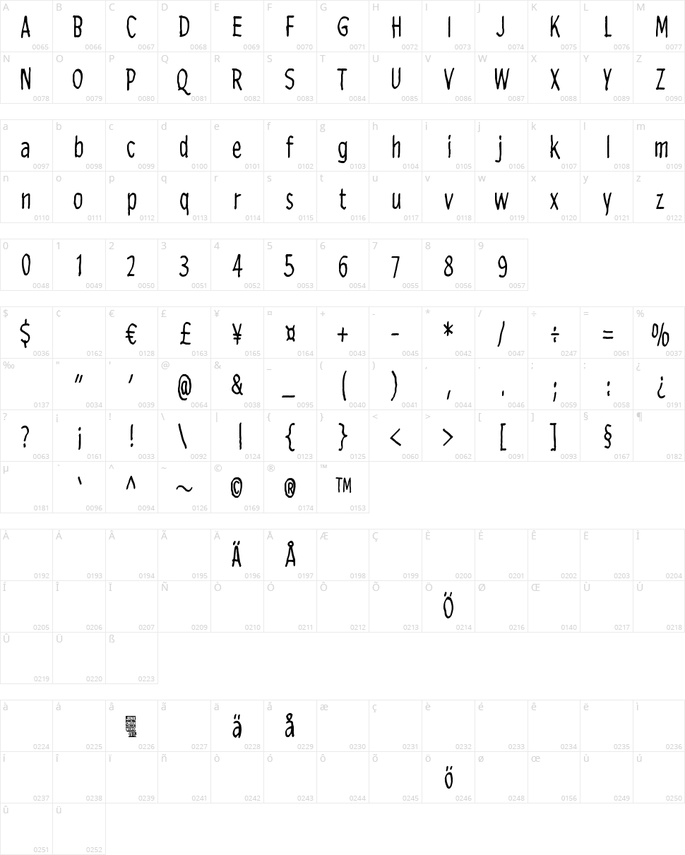 Lost in the supermarket Character Map