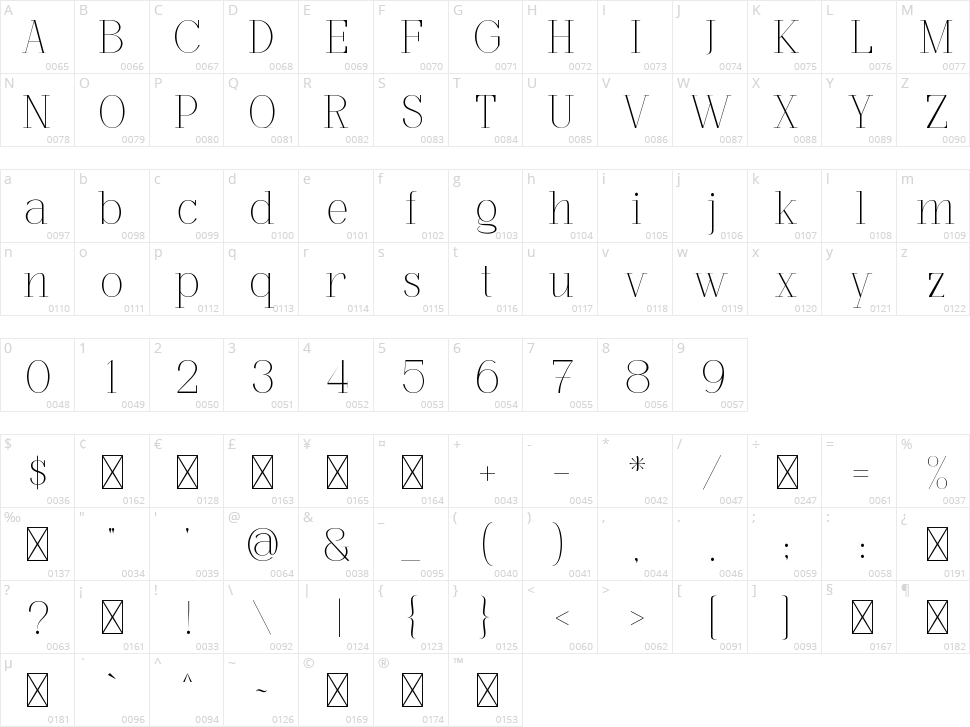 Losta Riecha Character Map