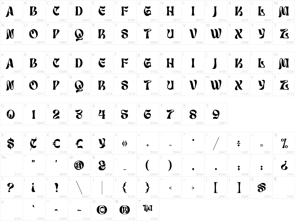 Lostar Character Map