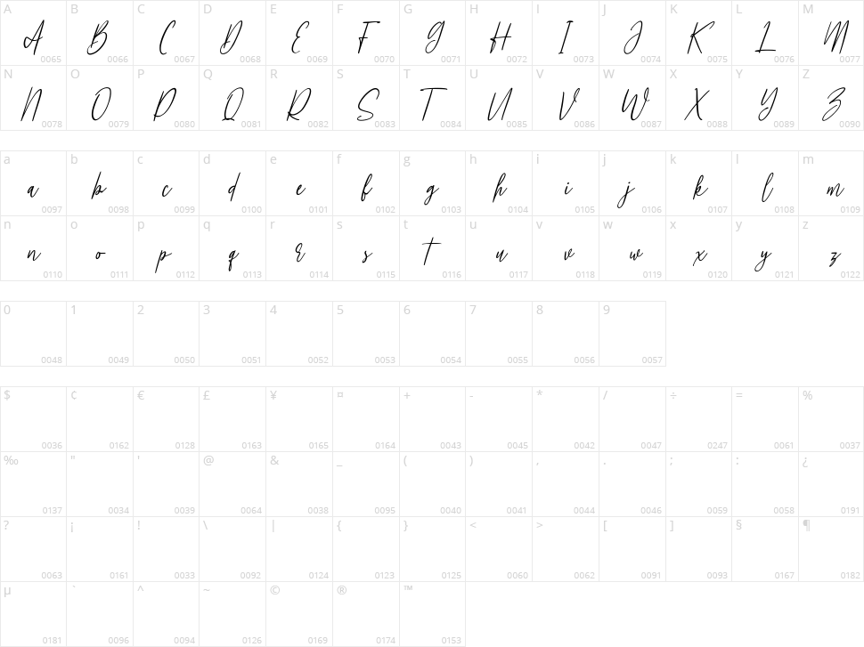 Losthouse Character Map
