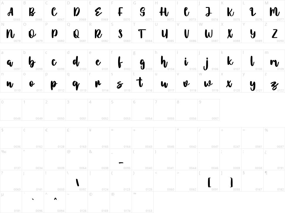 Lostmithy Character Map