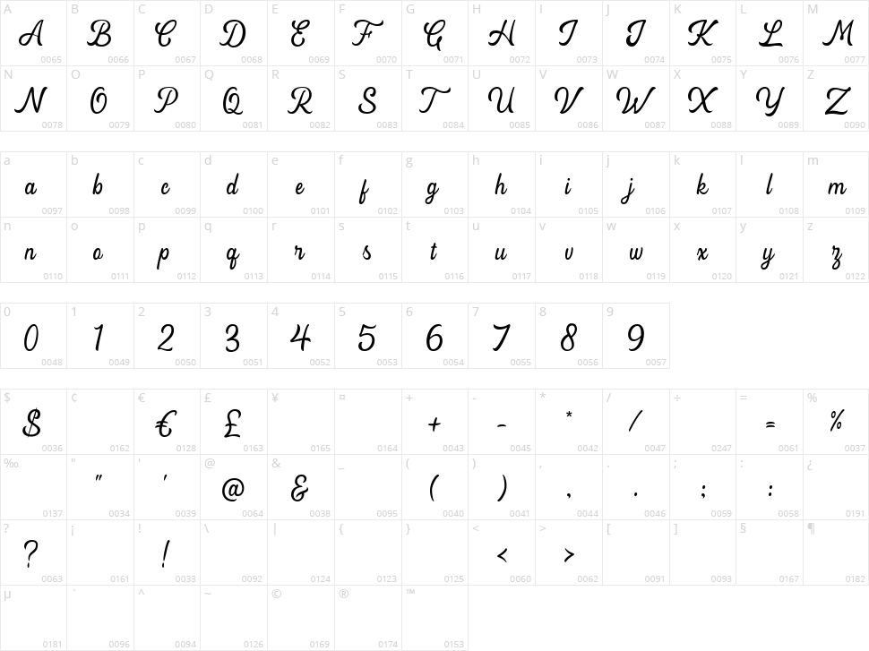Lostmoond Character Map