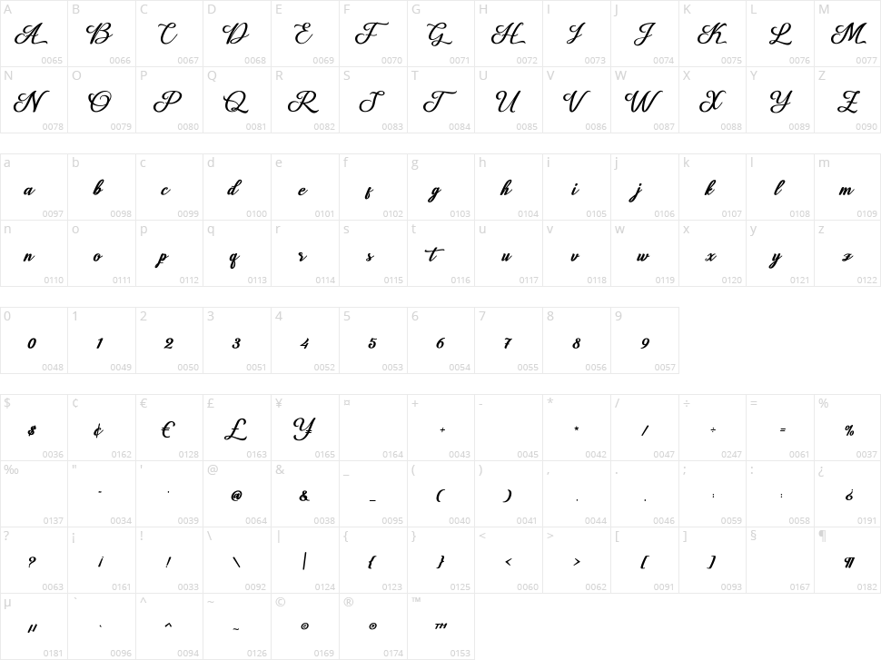 Losttimoh Character Map
