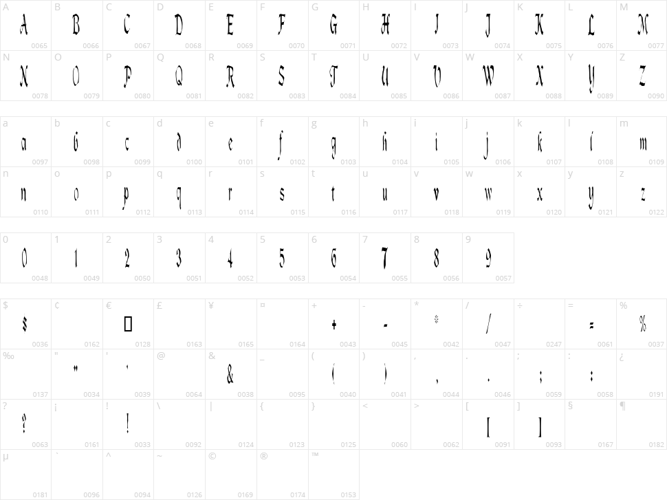 Lotharus Character Map