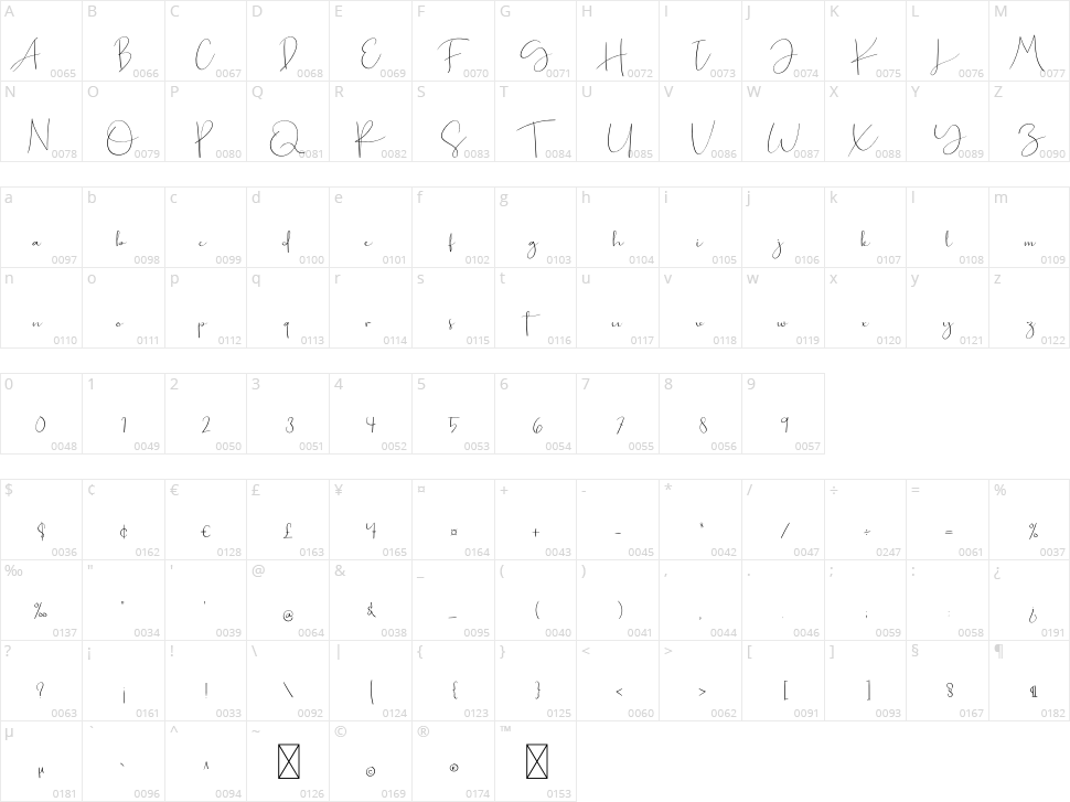 Lotions Character Map