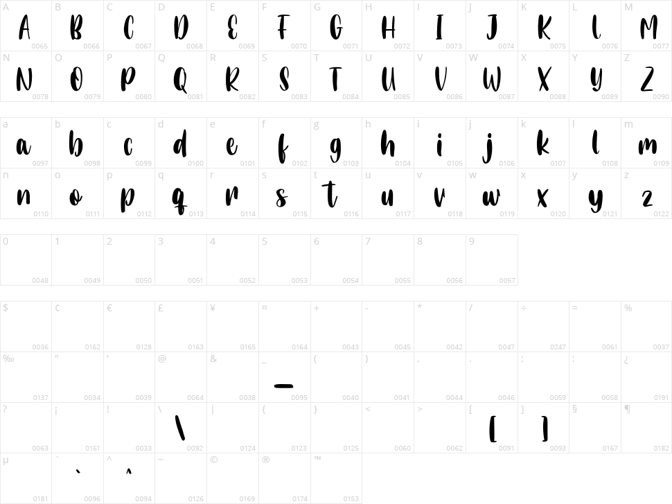 Lottebytes Character Map
