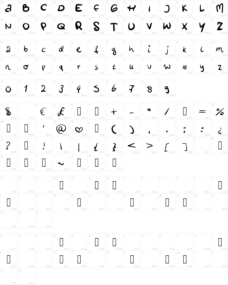 Lottes Handwriting Character Map