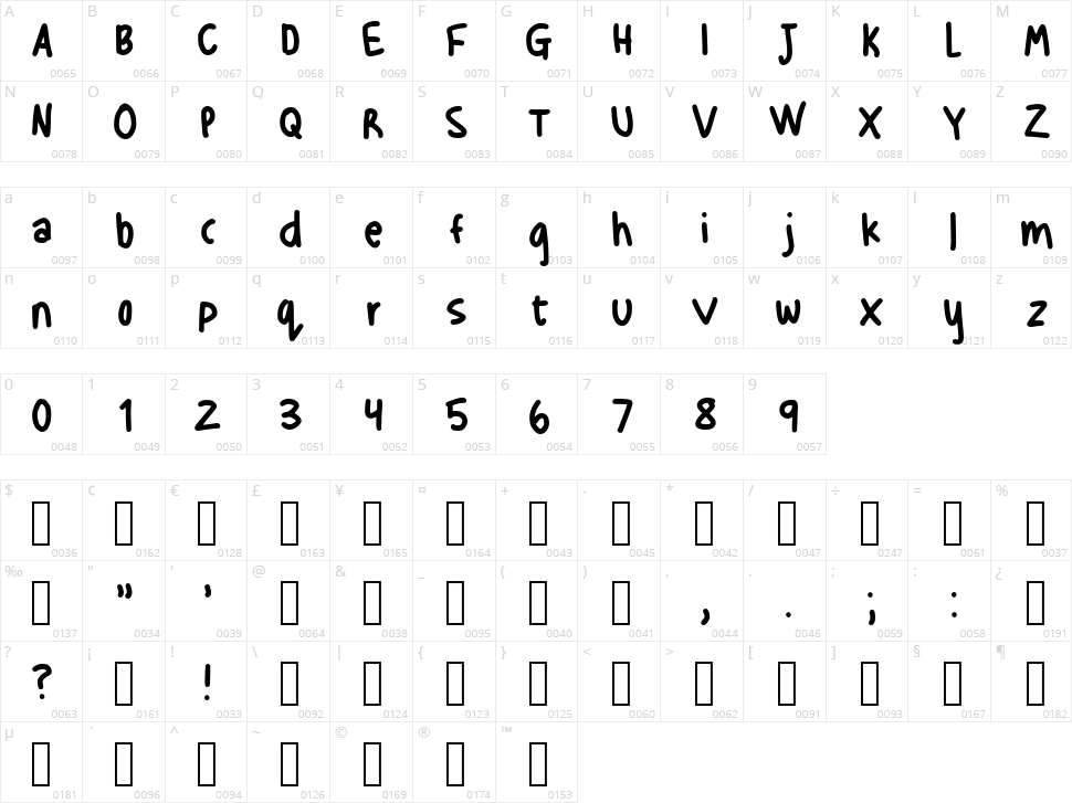 Louies Handwriting Character Map