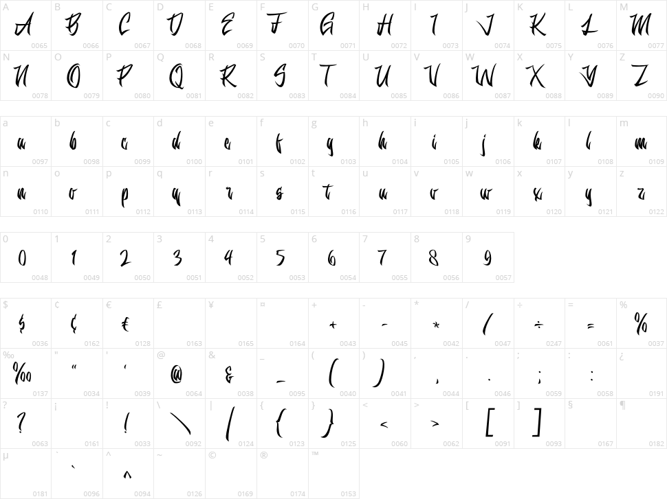 Louisiana Character Map