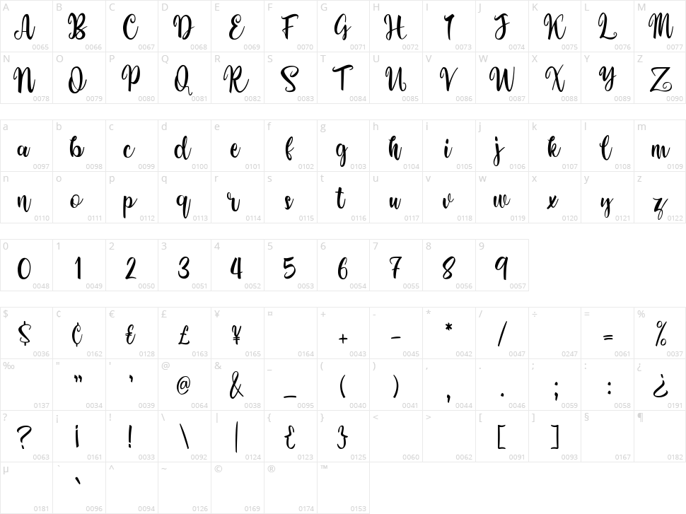 Louk Somawe Character Map