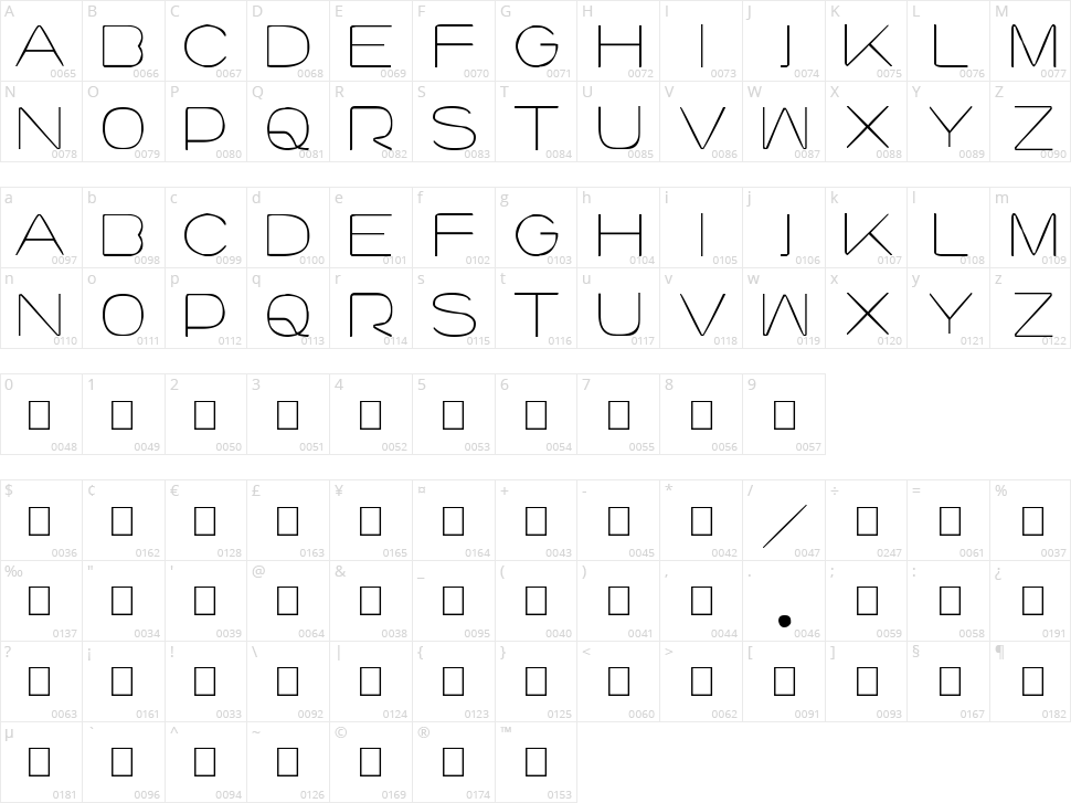 Lourod Character Map