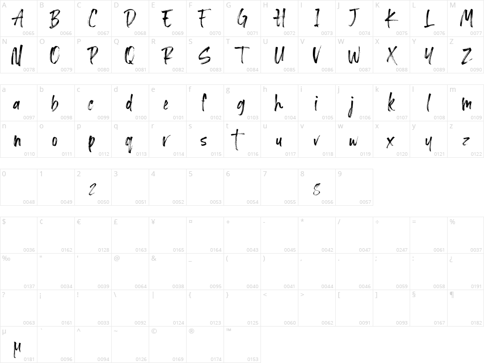 Loutters Character Map
