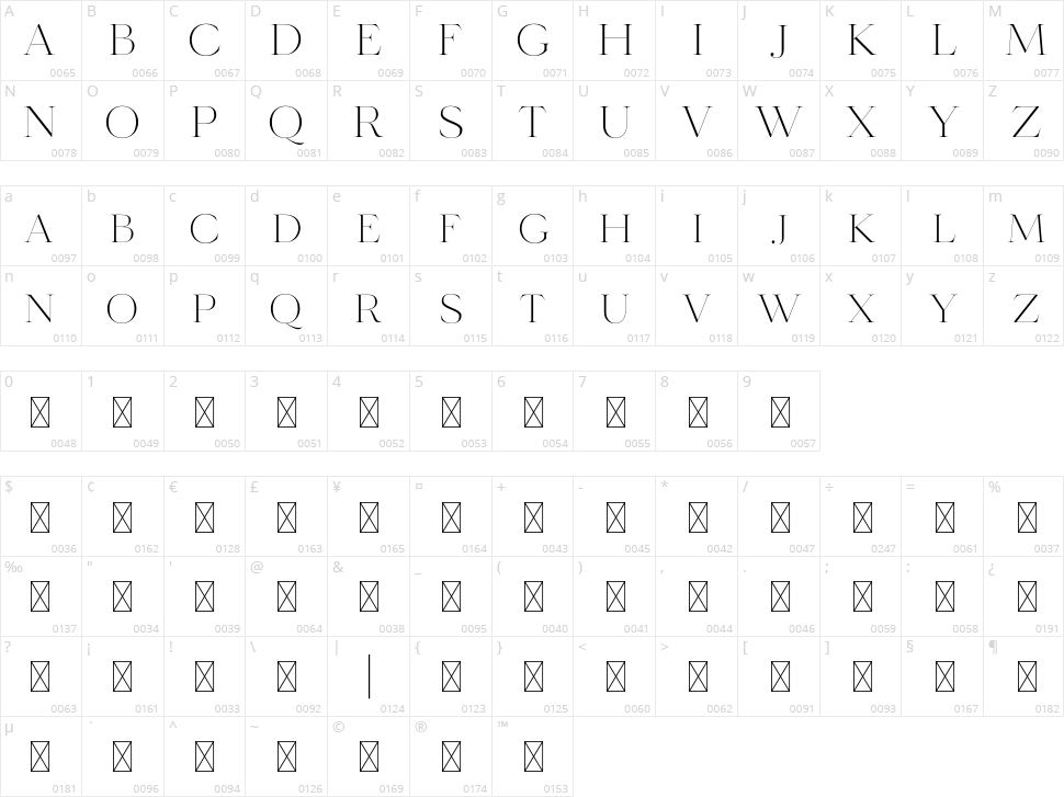 Lovalina Character Map