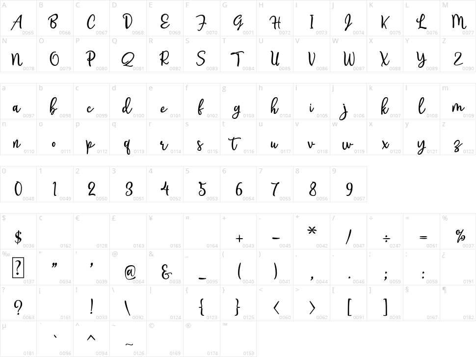 Lovalov Character Map