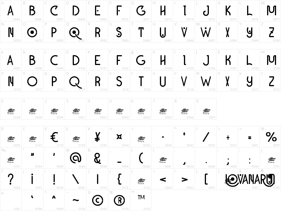 Lovanaru Character Map