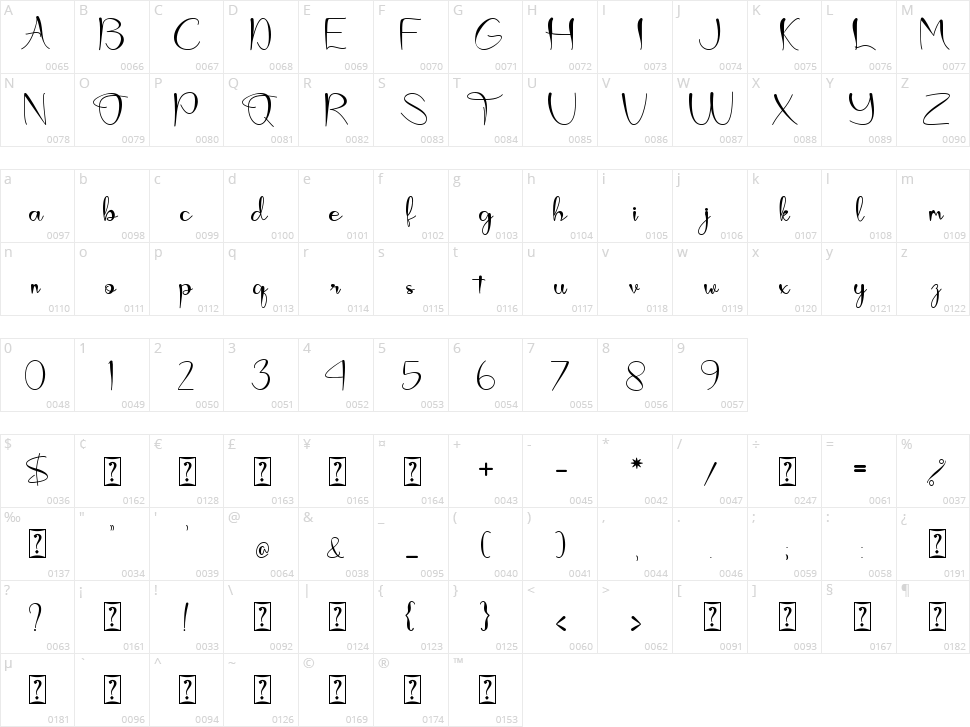 Lovata Character Map