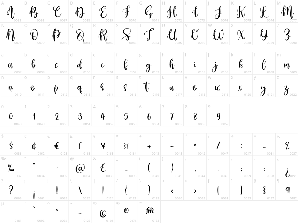 Love Balqist Character Map