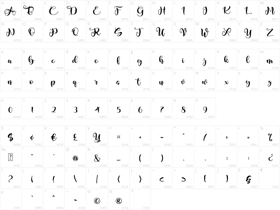 Love Barlley Character Map