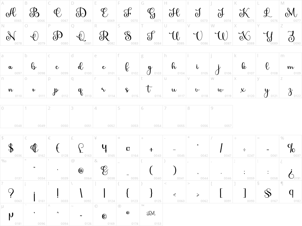 Love Birch Character Map