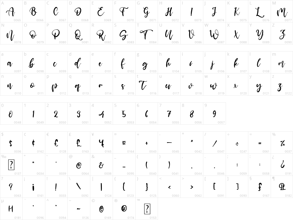 Love California Character Map