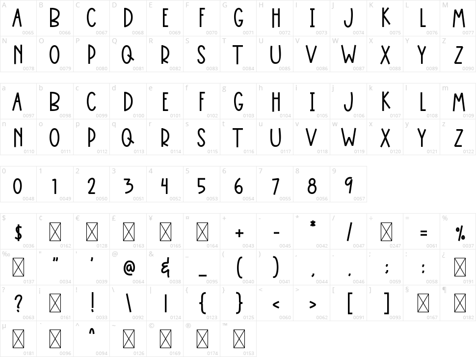 Love Coffee Character Map