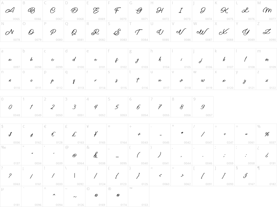 Love Conchetta Character Map