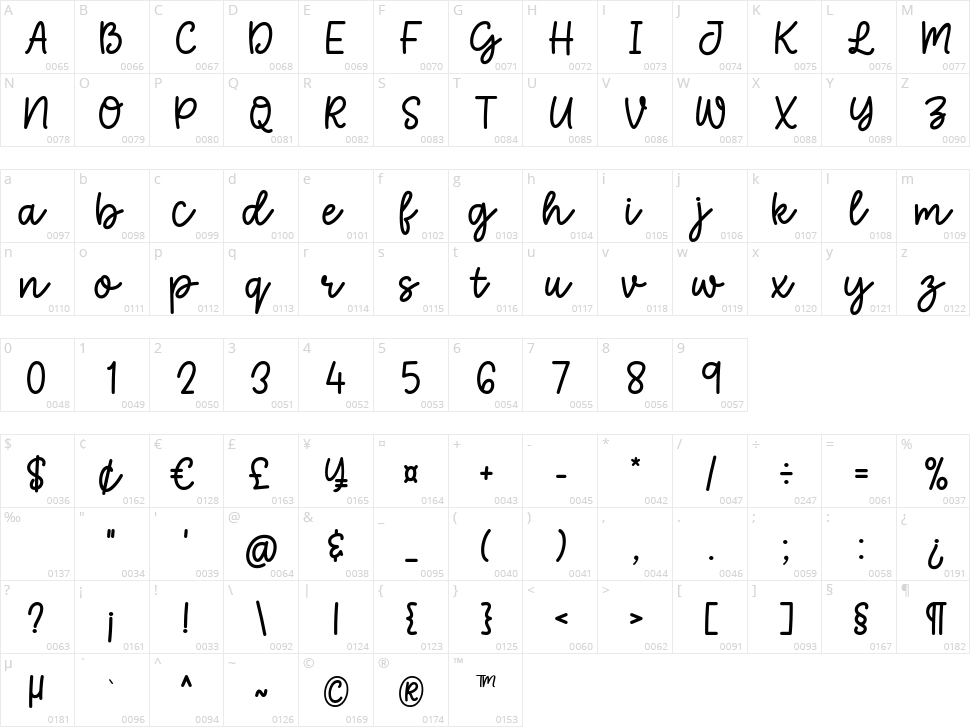 Love Cookies Character Map