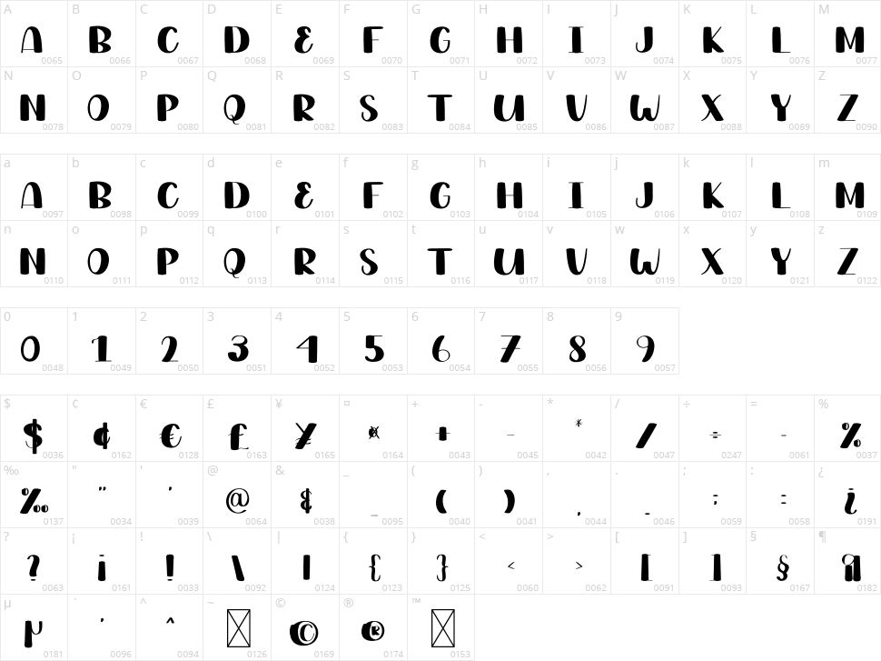 Love Daddy Character Map